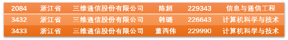 ǧ�ڡ�����(�й�)Ψһ�ٷ���վ